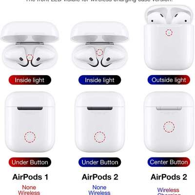 MOBOSI Military AirPods Case Cover Designed for AirPods 2 & 1, Full-Body Protective Vanguard Arm Profile Picture