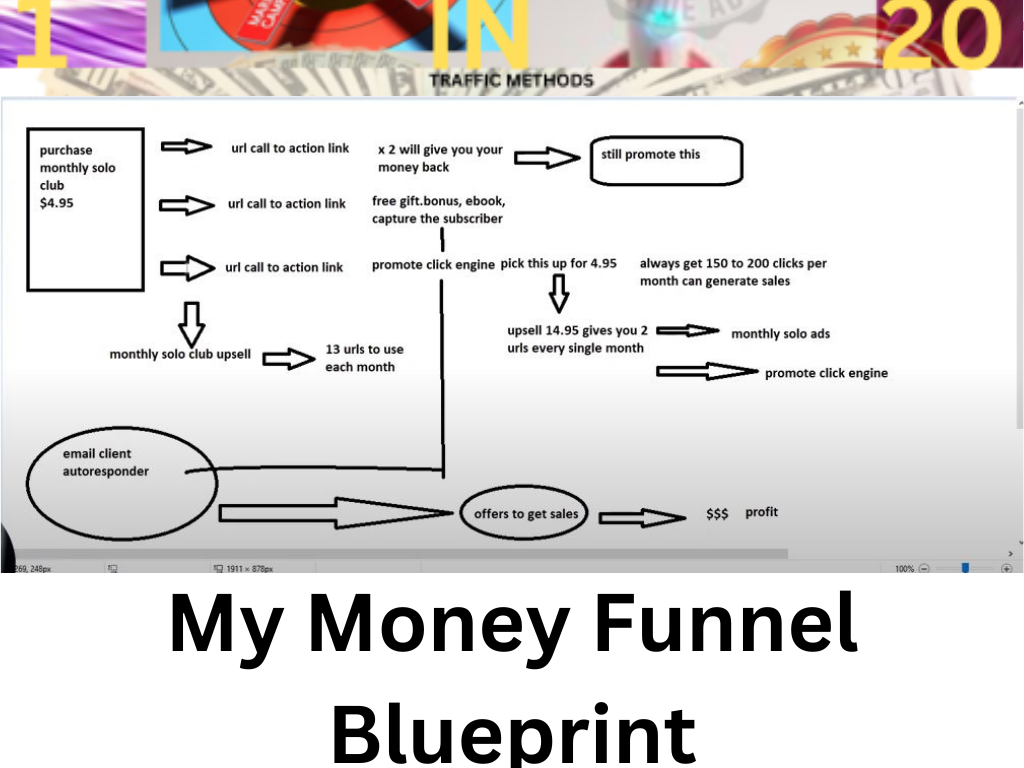 My Money Funnel BluePrint. “Many people have asked me, darren what… | by darren brown | May, 2023 | Medium