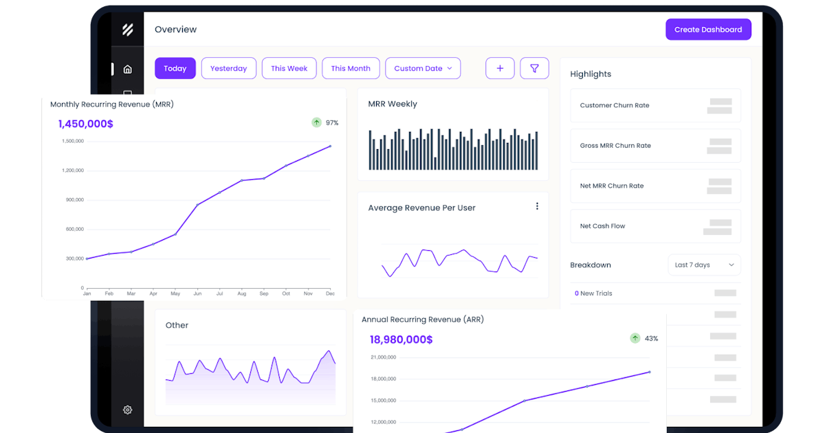 Maximizing SaaS Growth with a SaaS Metrics Dashboard: Key Insights for Your Business